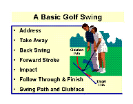 Click to enlarge image(s) 3. A Basic Golf Swing