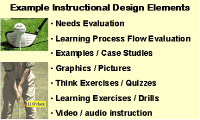 Instructional Design Processes and Elements