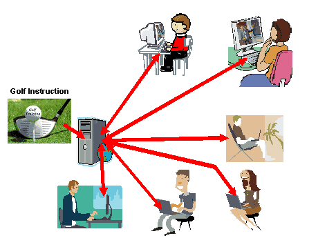 Golf Asynchronous e-learning