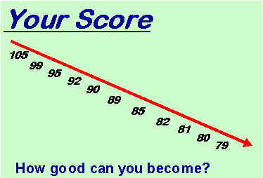 Lower Your Golf Score