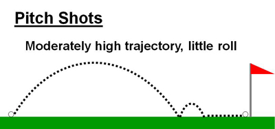 Pitch Shots