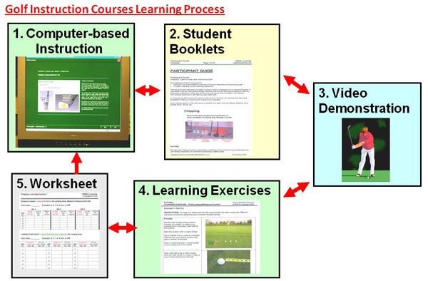 Online Golf Instruction