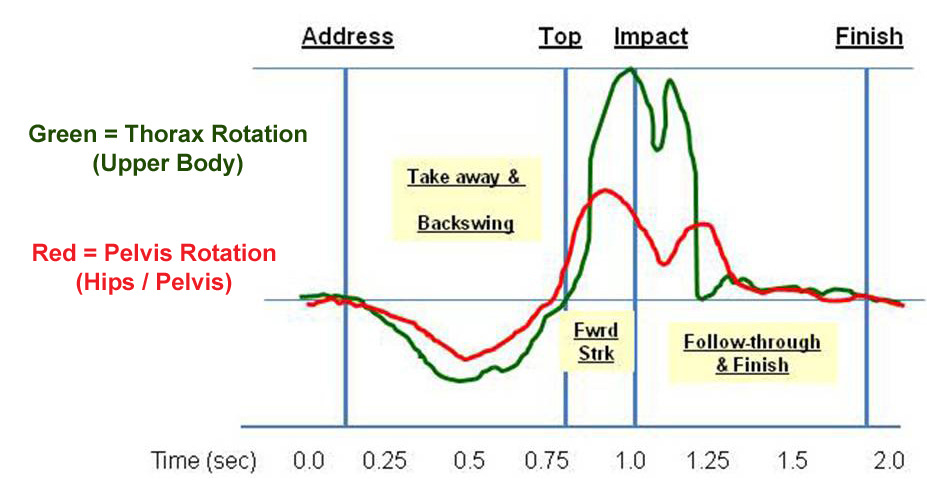 K-vest Data Graph