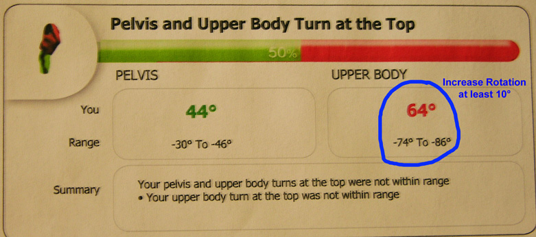 Pelvis / Hip Rotation Data